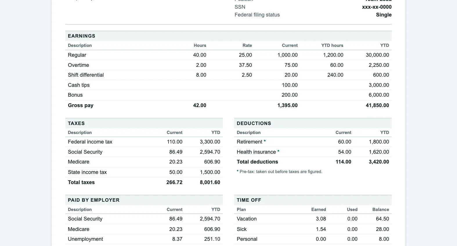 The same hours on a sample pay statement: regular, overtime, shift differential, tips and gross pay