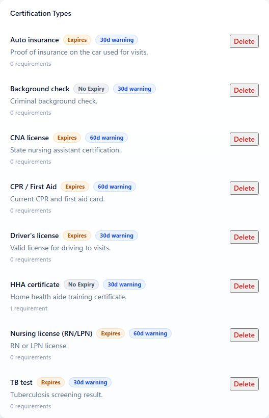 Certification types for a sample home care agency, including CNA, HHA, CPR, and a nursing license.