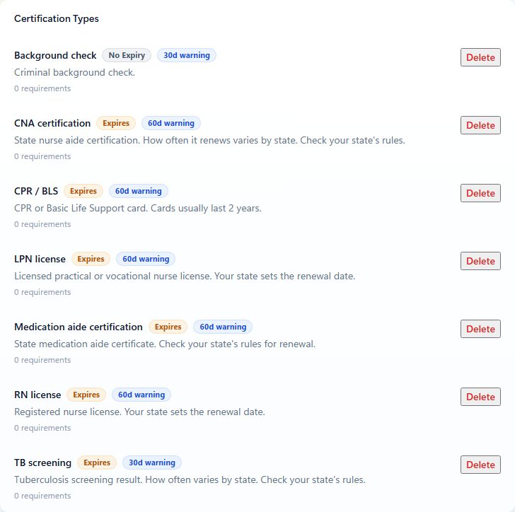 Certification types for a sample long-term care facility, including CNA, LPN, RN, and medication aide.