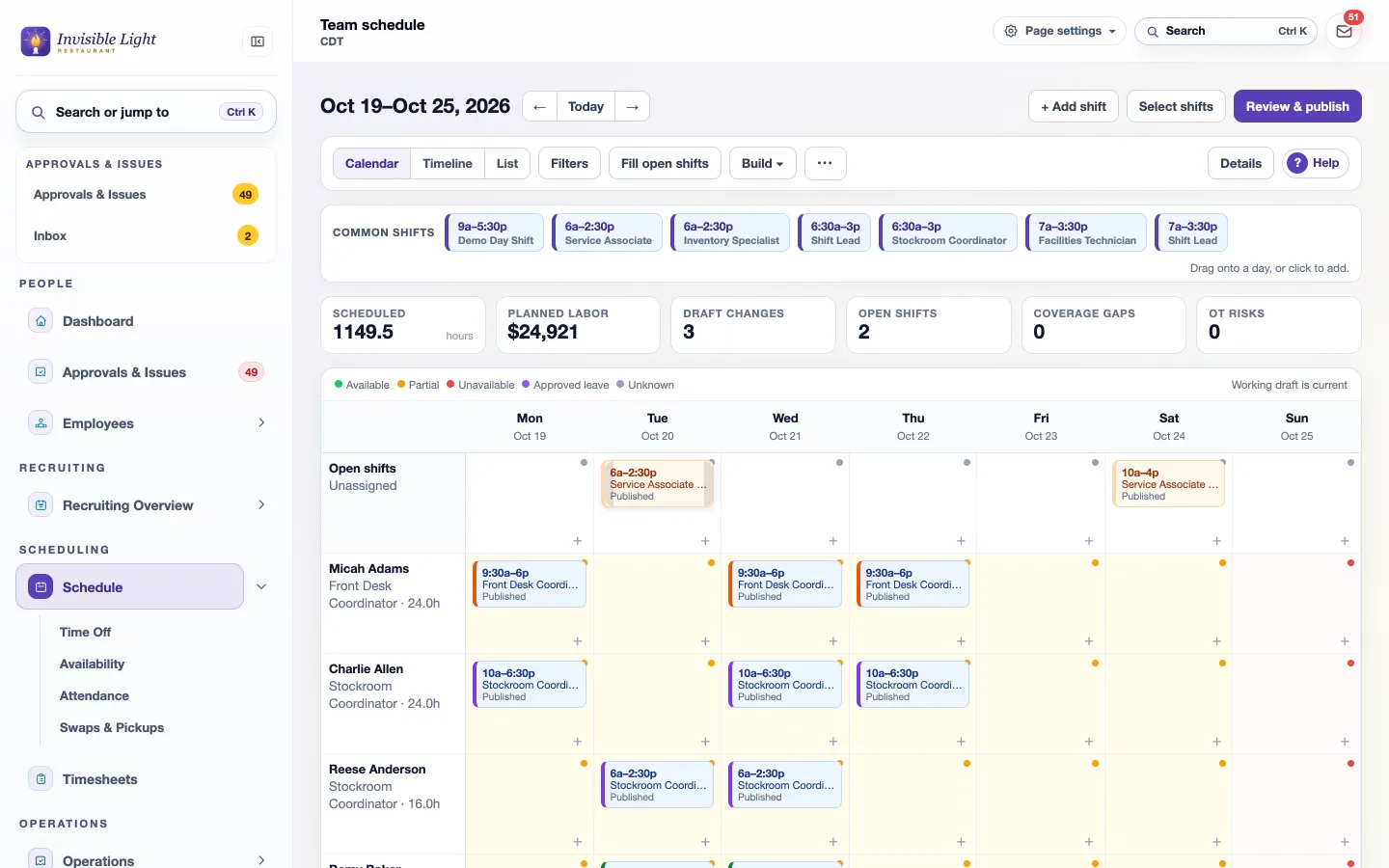 The AppyShift team schedule for a week with scheduled hours, planned labor cost, draft changes, open shifts, coverage gaps and overtime risks above the grid