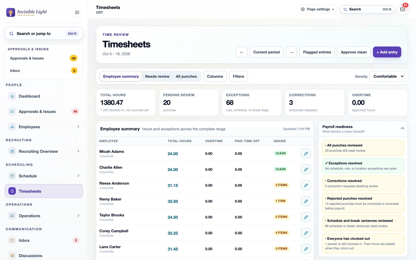 AppyShift timesheets with total hours, pending review, exceptions, corrections and overtime, each employee's hours and issues, and the payroll readiness checklist
