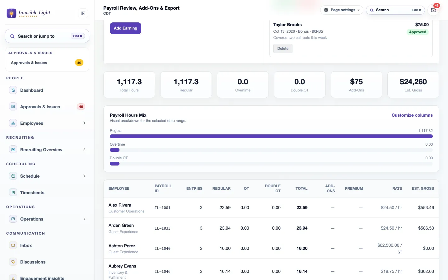 Pay period totals of 1,117 hours and $24,260 estimated gross, the payroll hours mix, and each employee's Payroll ID, hours, rate and estimated gross